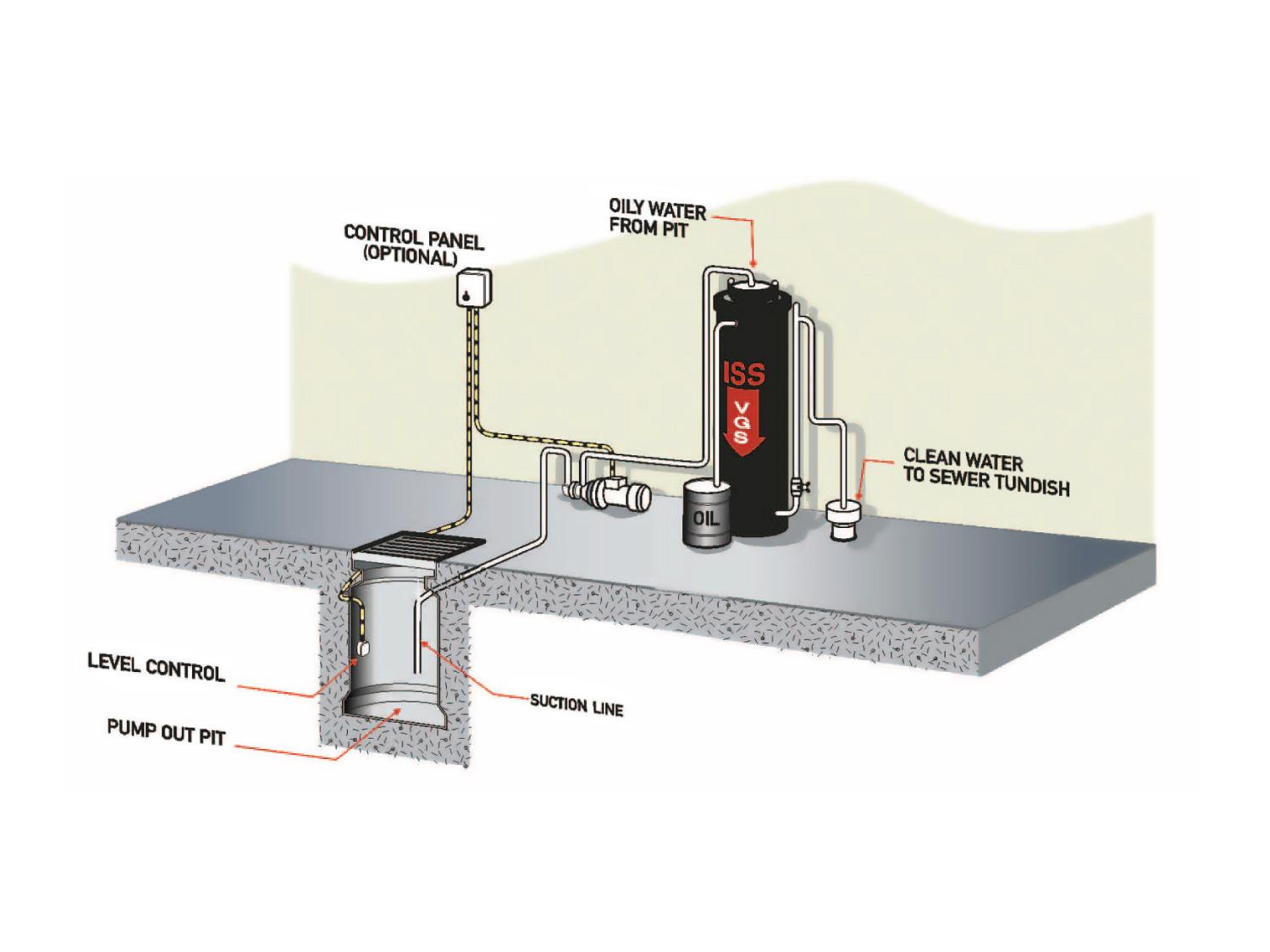 Oil Water Separator - VGS Free Standing Model