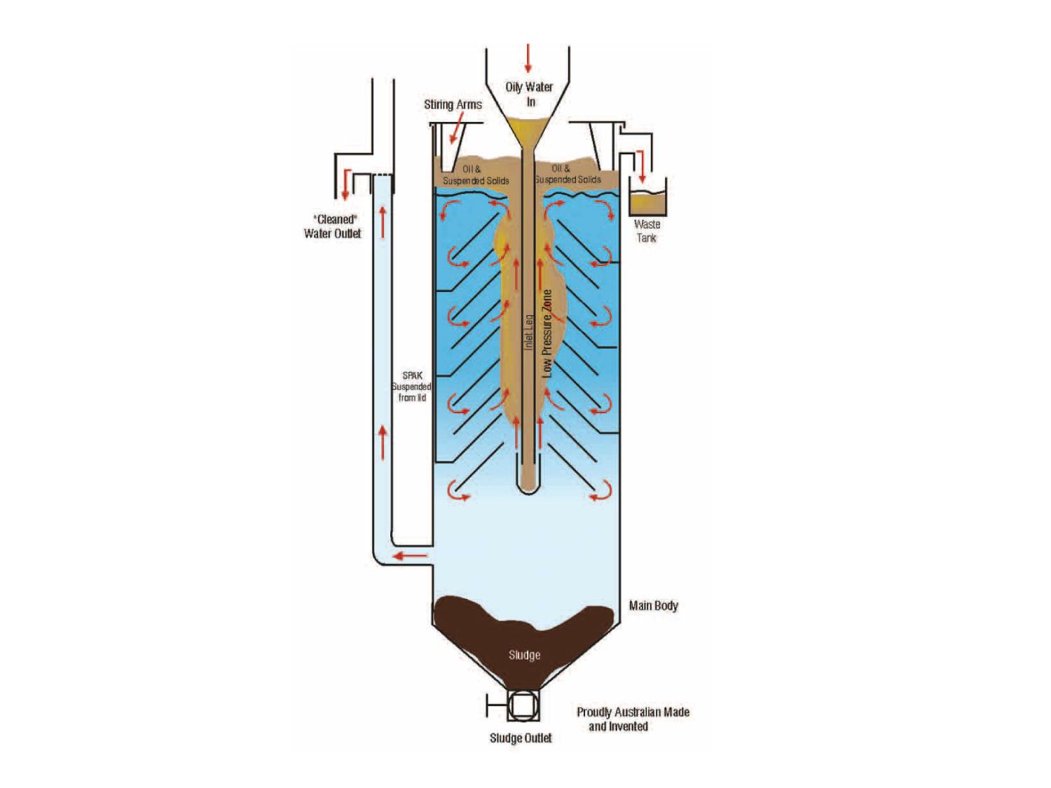 Oil Water Separator - VGS Extended Body Model
